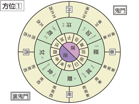 乾方|「乾(ケン)」の意味や使い方 わかりやすく解説。